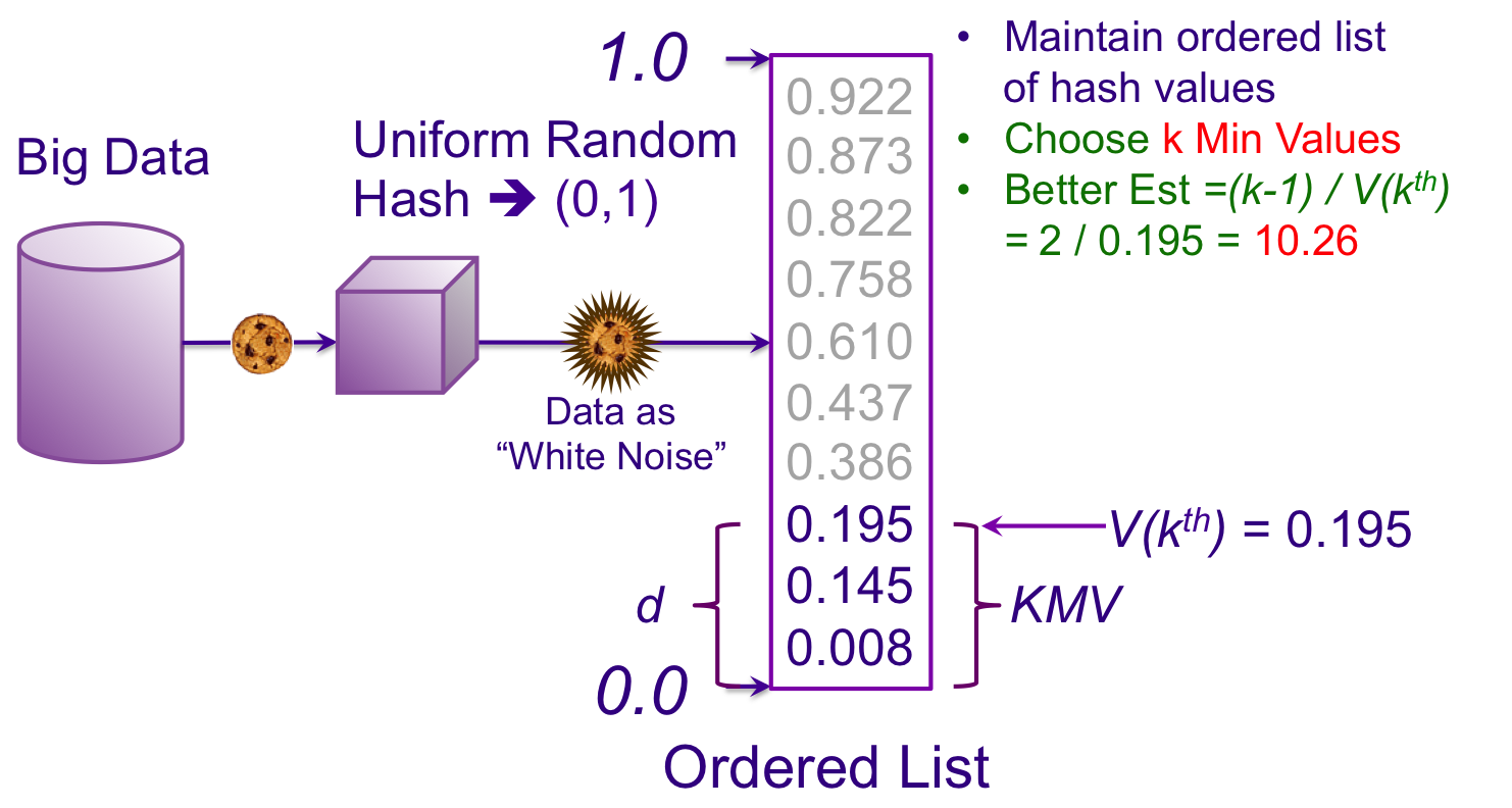 Datasketches