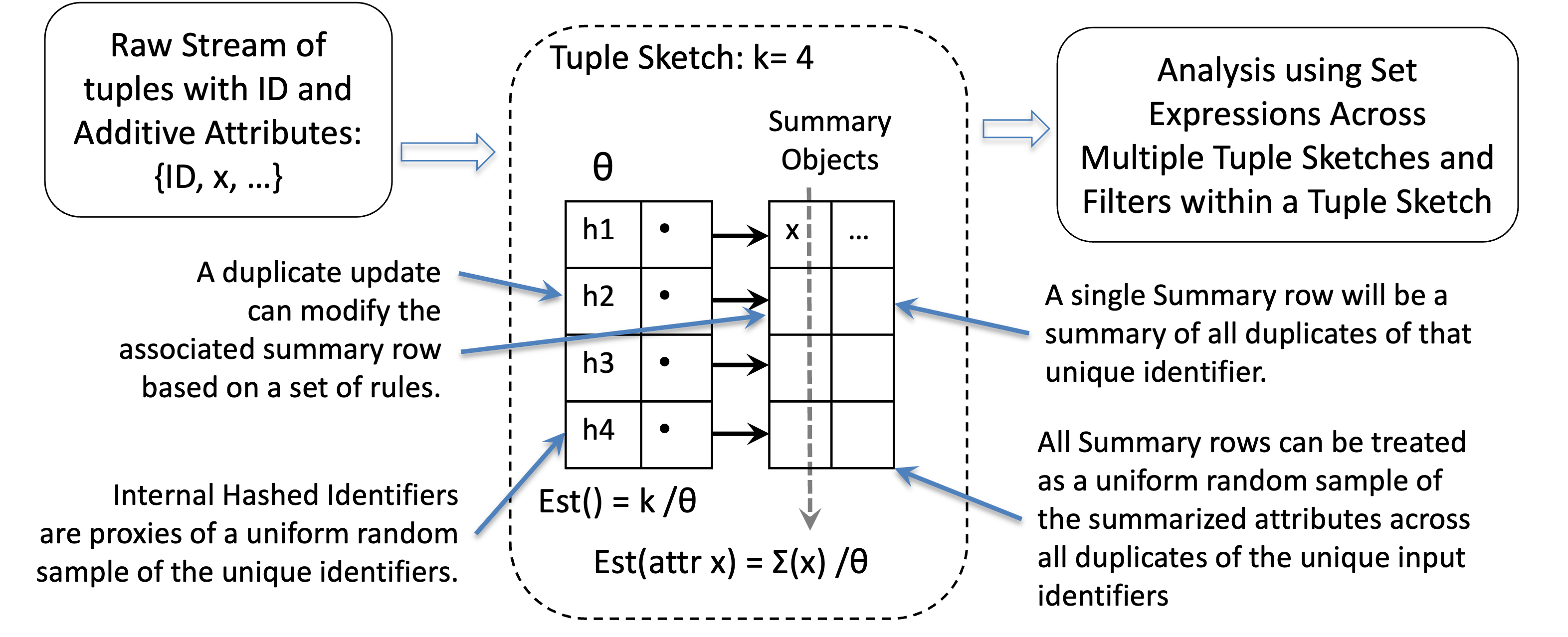 TupleWithAttributes